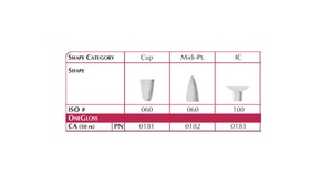 shofu one-gloss ic ref. 0183