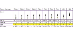 shofu t&f hybrid points 0925