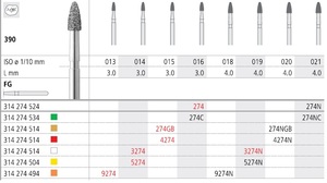 intensiv fg 4274 / 3.0mm (iso 274 514 014)